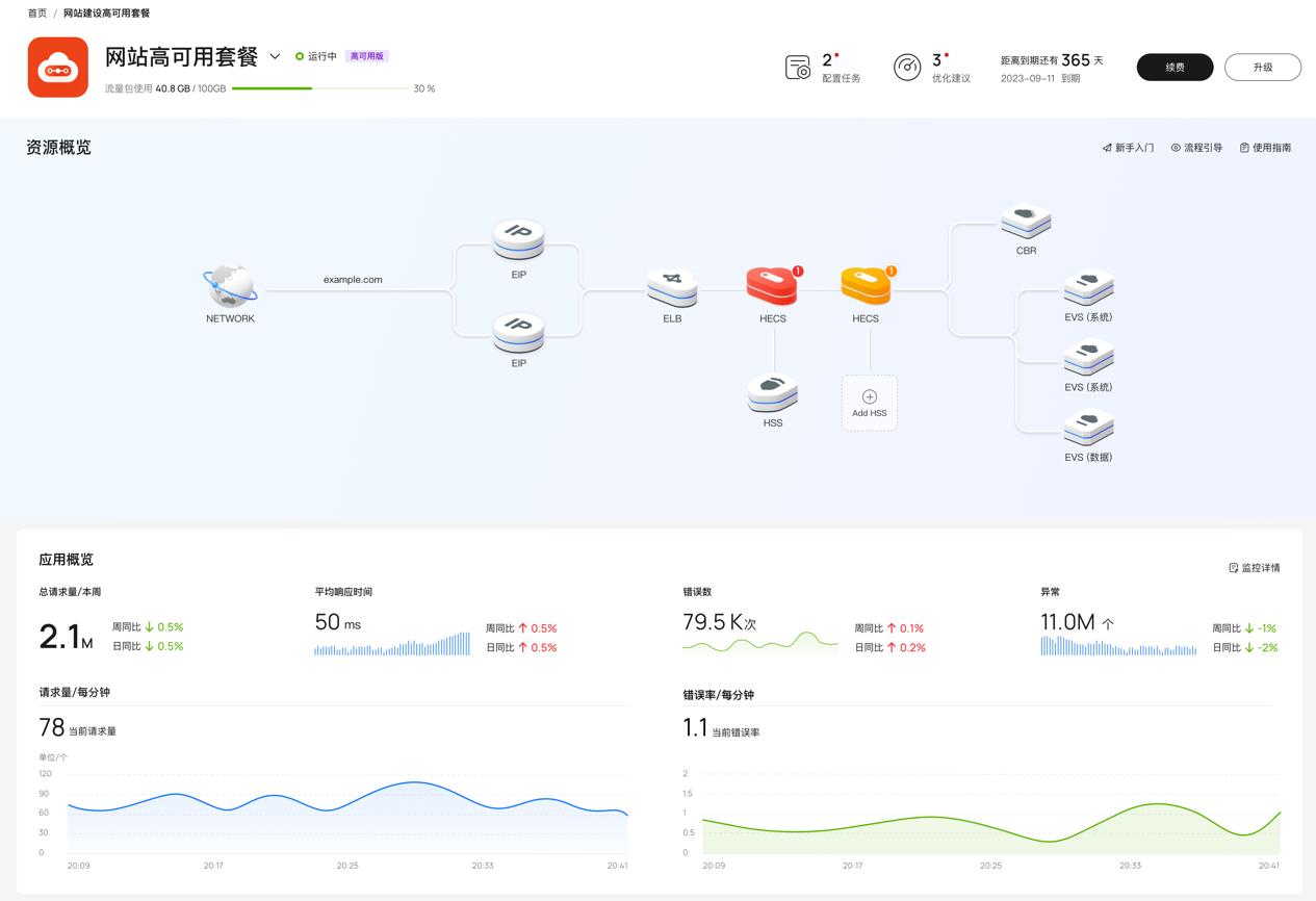 华为云推出全新云耀云服务器L实例，助力初创及成长型企业高效部署插图7