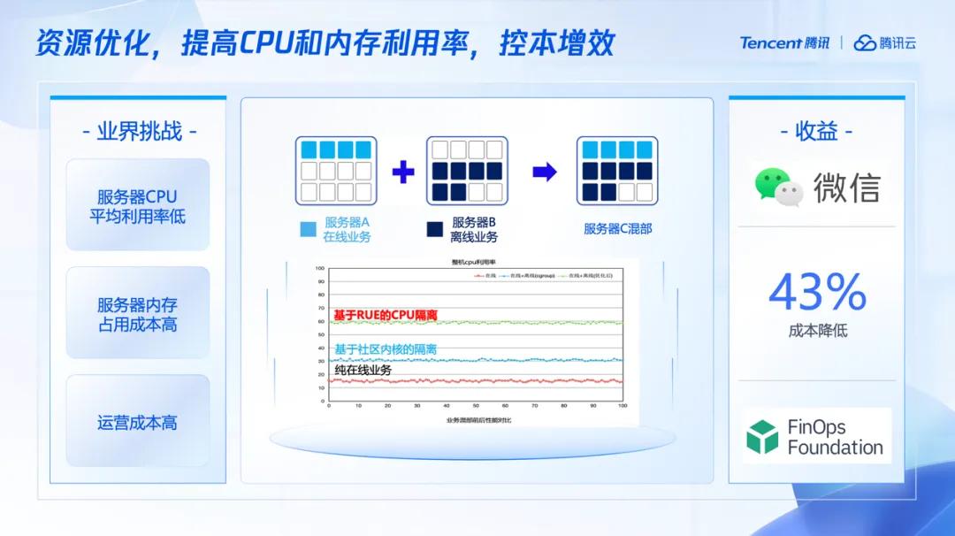 騰訊云發布TencentOS Server V3操作系統，提升云和AI場景性能與資源利用率插圖3