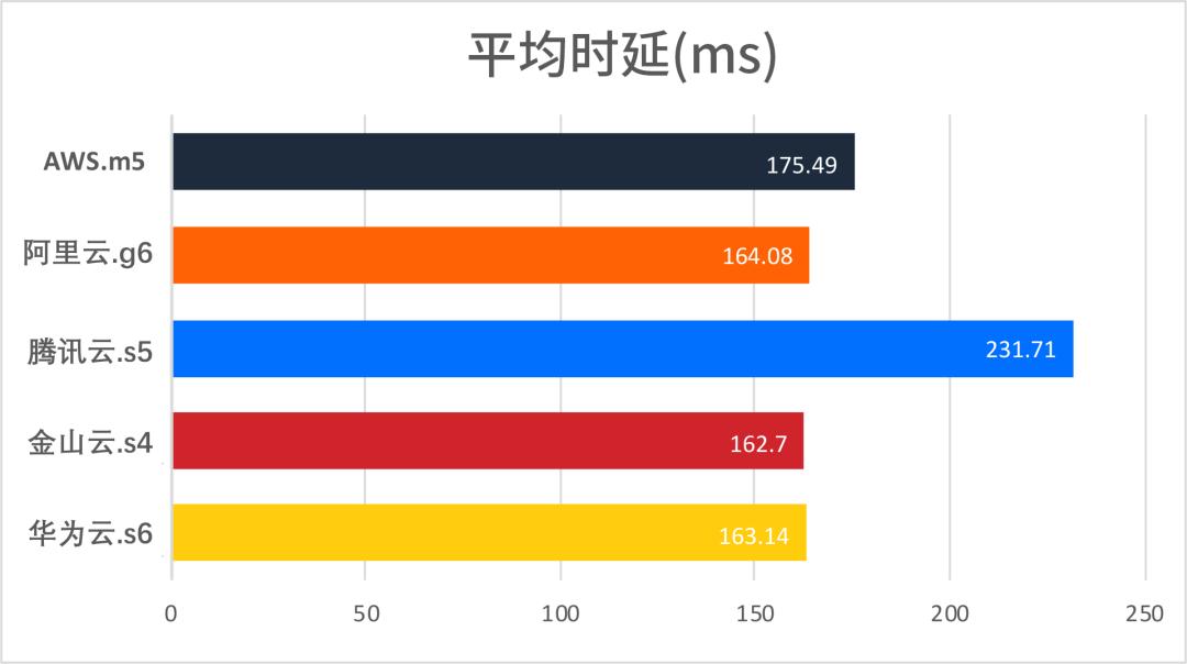 2020年云计算市场盘点：如何选择最佳云服务商及云服务器对比分析插图11