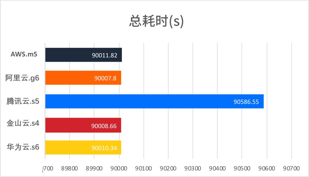 2020年云計算市場盤點：如何選擇最佳云服務商及云服務器對比分析插圖12