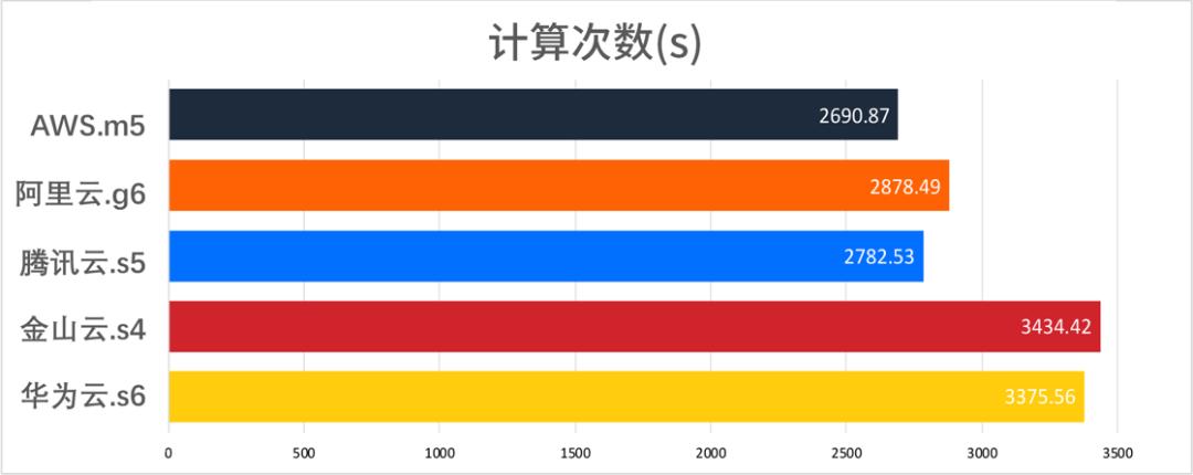 2020年云计算市场盘点：如何选择最佳云服务商及云服务器对比分析插图2