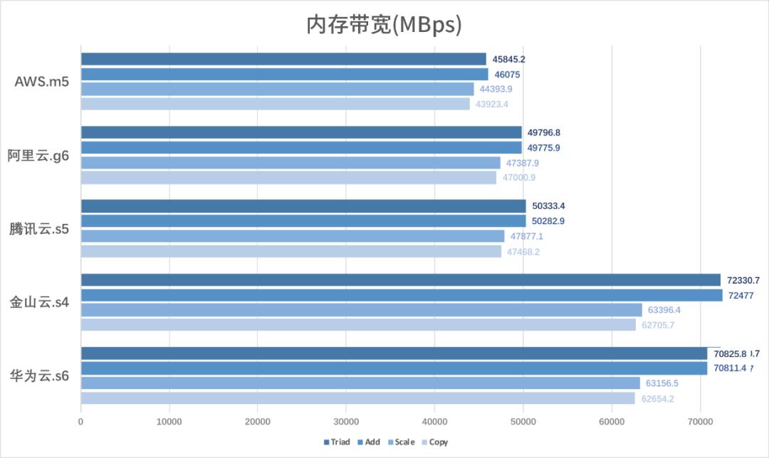 2020年云計算市場盤點：如何選擇最佳云服務商及云服務器對比分析插圖3