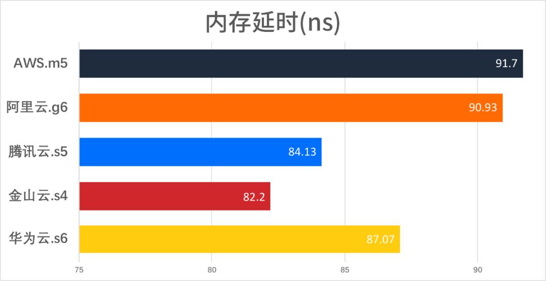 2020年云計算市場盤點：如何選擇最佳云服務商及云服務器對比分析插圖4