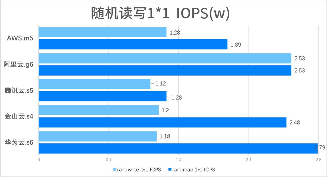 2020年云计算市场盘点：如何选择最佳云服务商及云服务器对比分析插图5