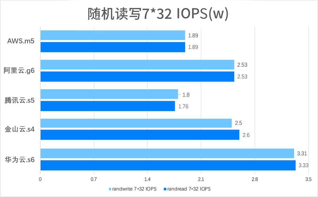 2020年云计算市场盘点：如何选择最佳云服务商及云服务器对比分析插图6