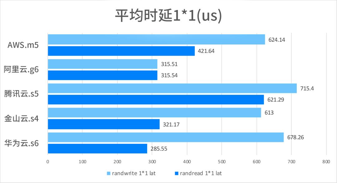 2020年云计算市场盘点：如何选择最佳云服务商及云服务器对比分析插图7