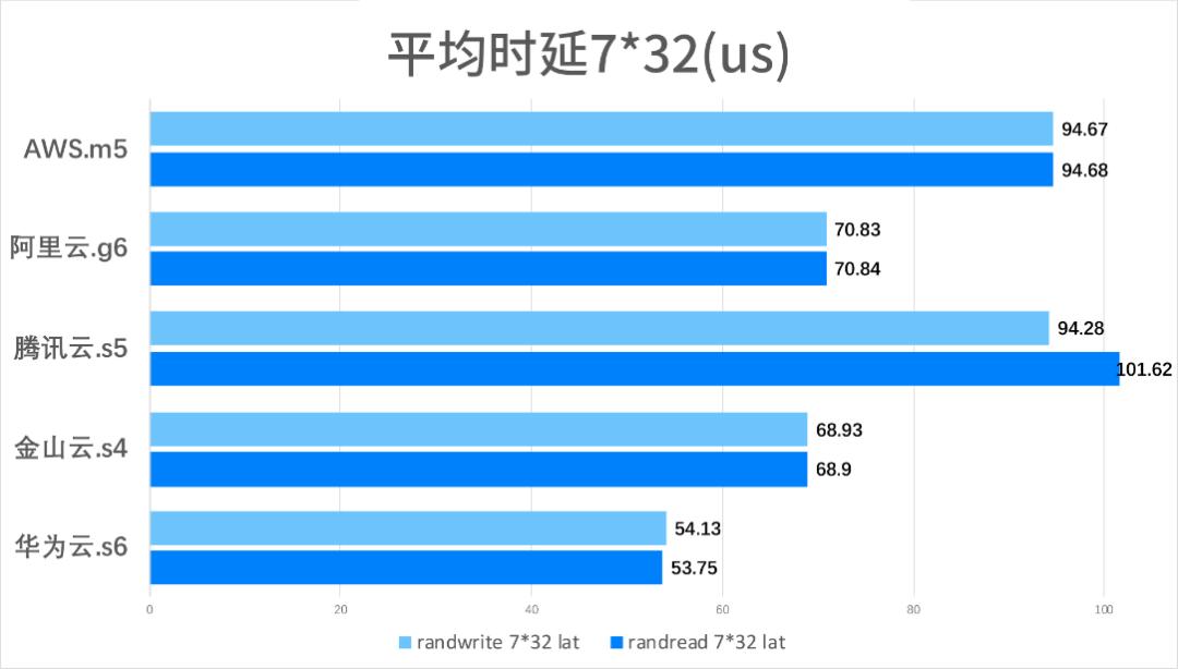 2020年云計算市場盤點：如何選擇最佳云服務商及云服務器對比分析插圖8