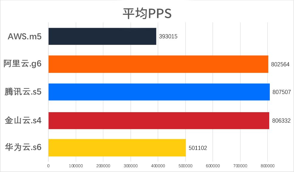 2020年云计算市场盘点：如何选择最佳云服务商及云服务器对比分析插图9