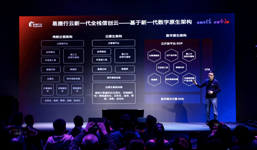 新一代全棧信創云發布：一云多芯、全棧可進化的企業級云解決方案插圖2