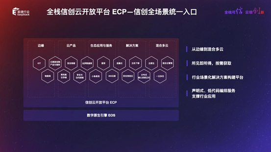 新一代全棧信創云發布：一云多芯、全棧可進化的企業級云解決方案插圖7