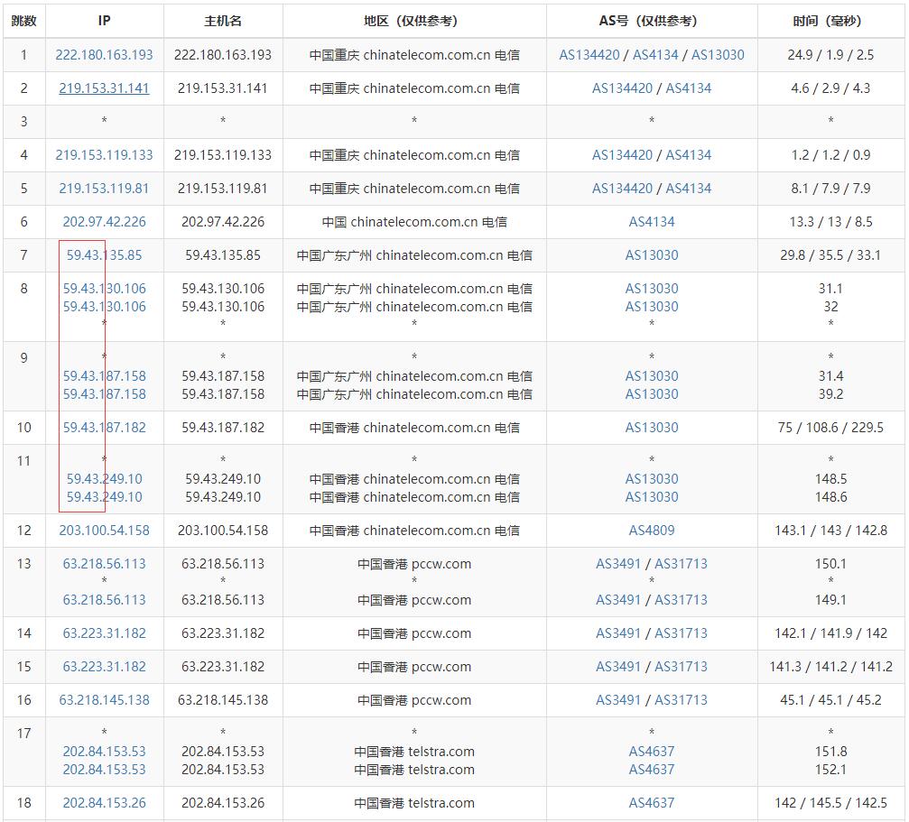 HostKVM香港VPS优惠活动：4GB内存30GB存储仅60美元/年，支持Linux和Windows系统插图1