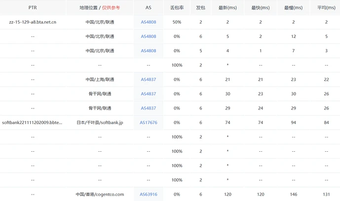 雨云香港服务器网络延迟与路由测试详细评测：北京与深圳四网去回程分析插图2