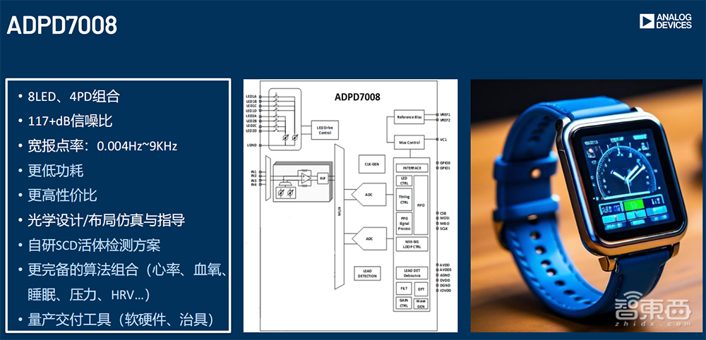 揭秘ADI医疗芯片新突破：ADPD7008和ADPD700X系列如何引领未来医疗科技插图1