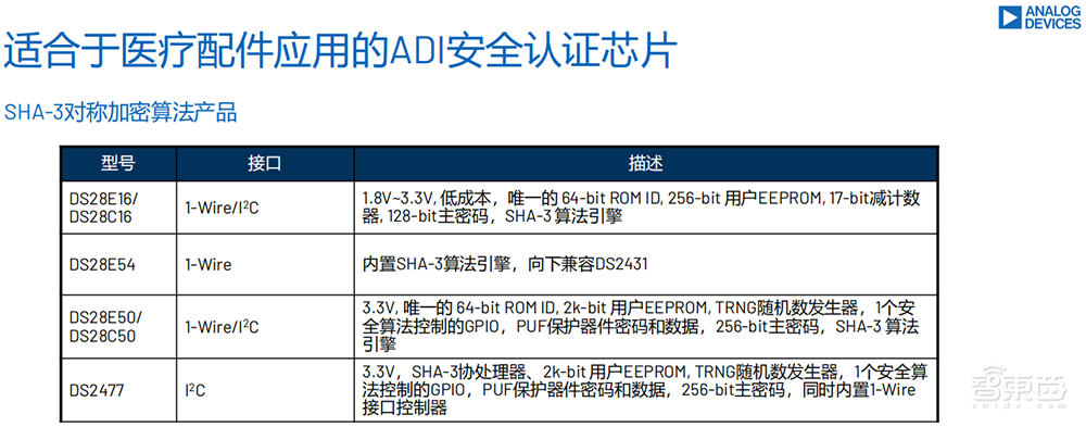 揭秘ADI医疗芯片新突破：ADPD7008和ADPD700X系列如何引领未来医疗科技插图10