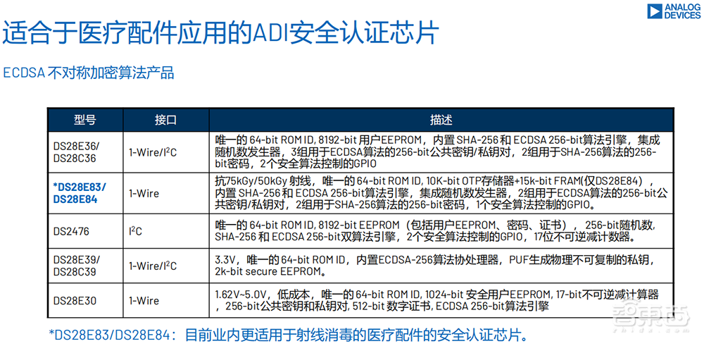 揭秘ADI医疗芯片新突破：ADPD7008和ADPD700X系列如何引领未来医疗科技插图11