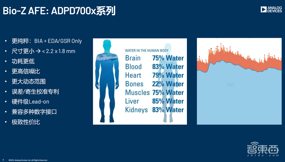 揭秘ADI医疗芯片新突破：ADPD7008和ADPD700X系列如何引领未来医疗科技插图3