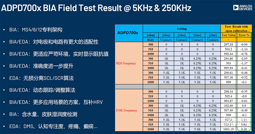 揭秘ADI医疗芯片新突破：ADPD7008和ADPD700X系列如何引领未来医疗科技插图4