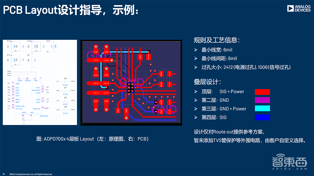 揭秘ADI医疗芯片新突破：ADPD7008和ADPD700X系列如何引领未来医疗科技插图6