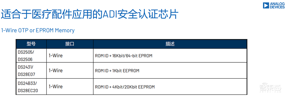 揭秘ADI医疗芯片新突破：ADPD7008和ADPD700X系列如何引领未来医疗科技插图9