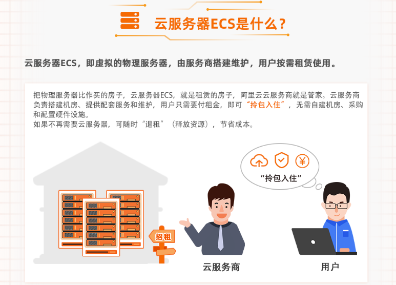 云服務(wù)器ECS全面解析：新手必知的云服務(wù)器定義、用途及優(yōu)勢插圖