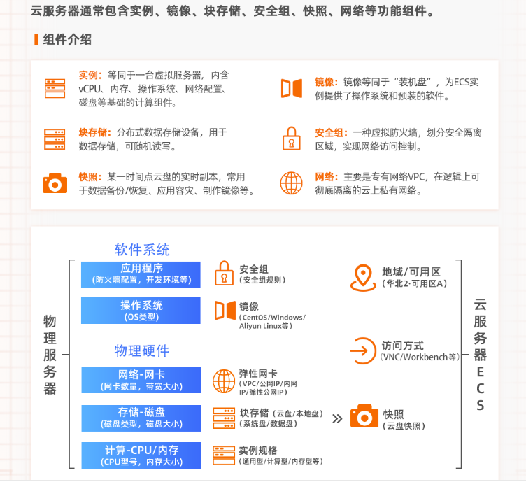 云服务器ECS全面解析：新手必知的云服务器定义、用途及优势插图1