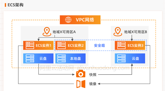 云服務(wù)器ECS全面解析：新手必知的云服務(wù)器定義、用途及優(yōu)勢插圖2