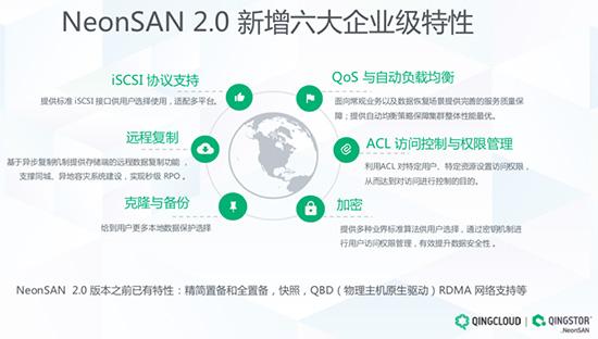 青云QingCloud发布QingStor NeonSAN 2.0，提升企业核心存储平台性能插图1