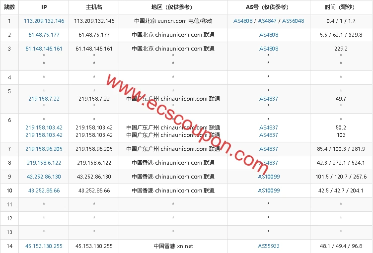 DogYun云服务器三大类型及香港机房测评，最新优惠码及时更新插图4