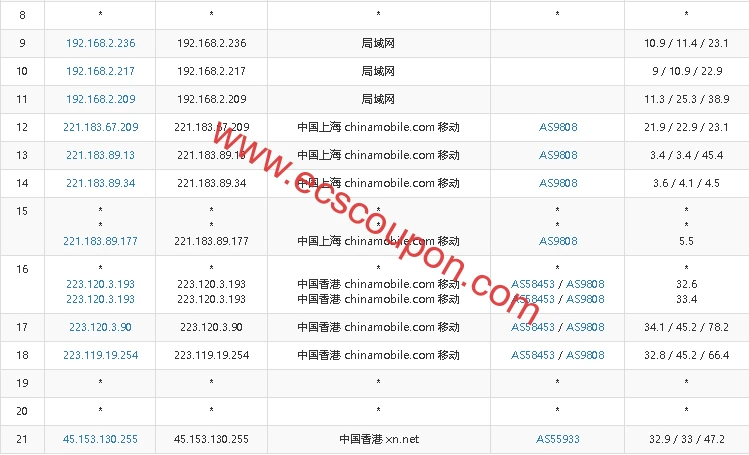 DogYun云服务器三大类型及香港机房测评，最新优惠码及时更新插图5