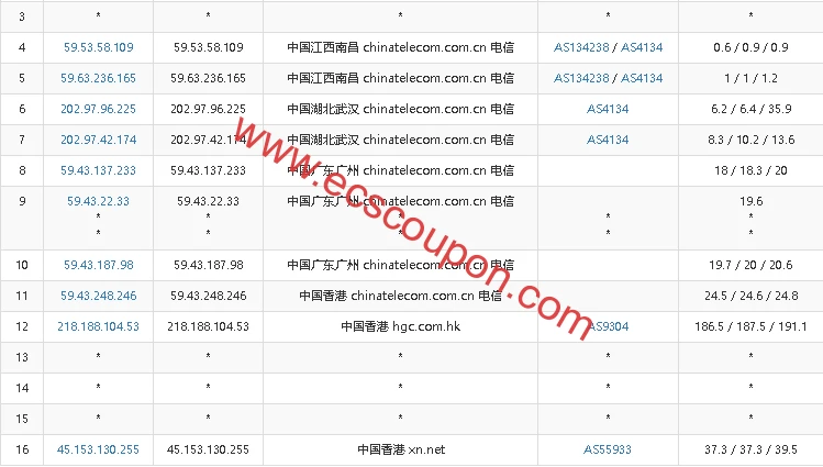 DogYun云服务器三大类型及香港机房测评，最新优惠码及时更新插图6