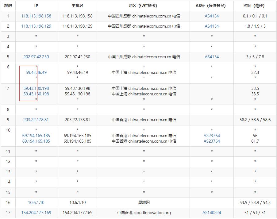 刺激云香港VPS测评：CN2线路优化，低至8元/月，大陆用户访问延迟仅61ms插图4