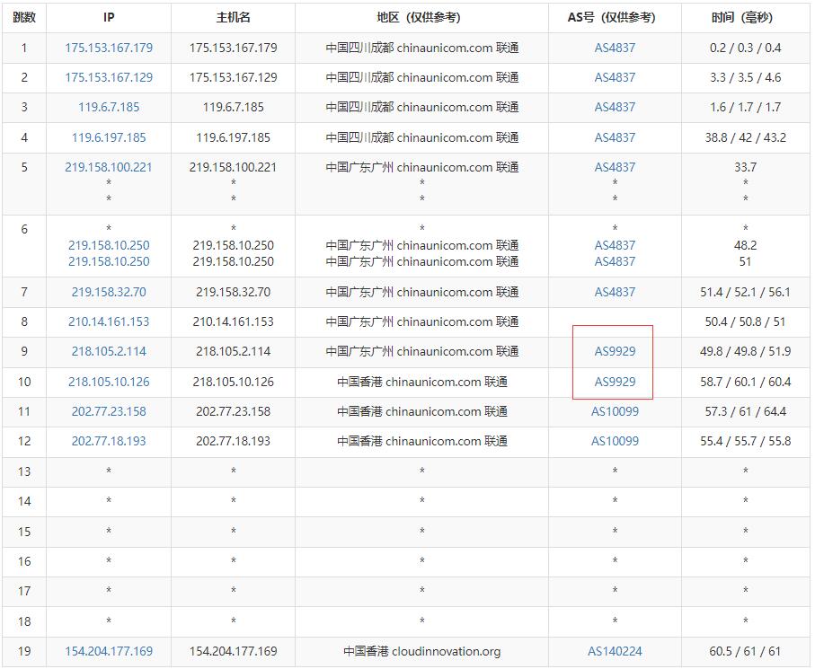 刺激云香港VPS测评：CN2线路优化，低至8元/月，大陆用户访问延迟仅61ms插图5