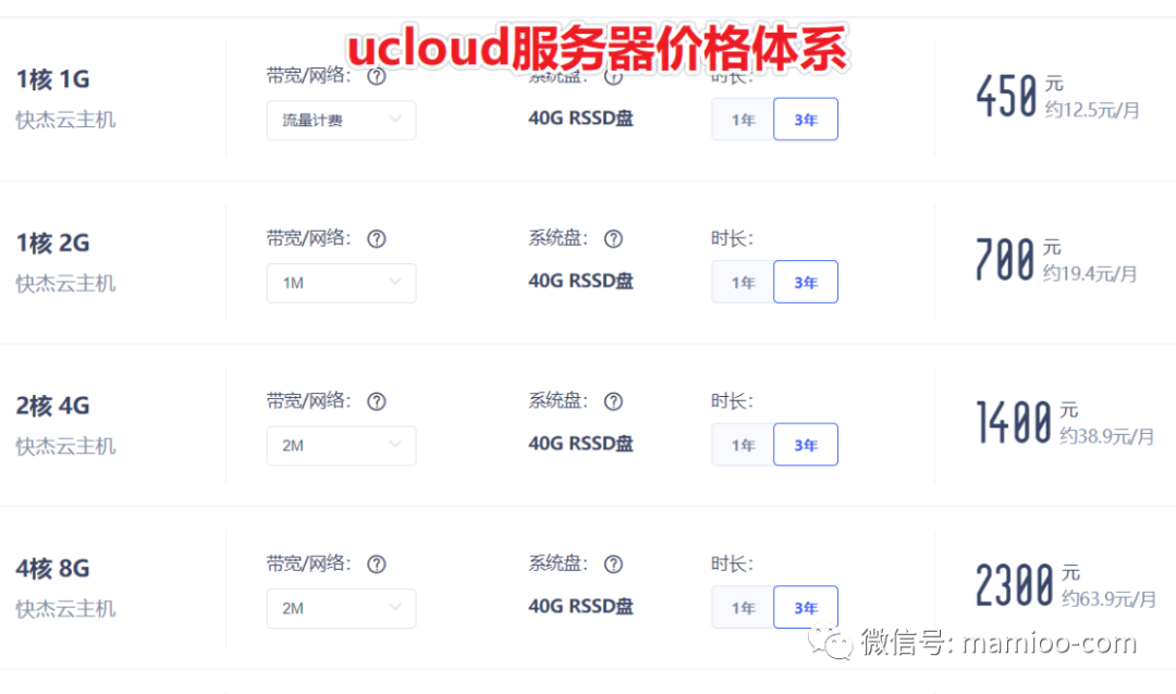 Ucloud服務器性價比之王：2核4G2M僅1400元三年，全網最低價插圖1