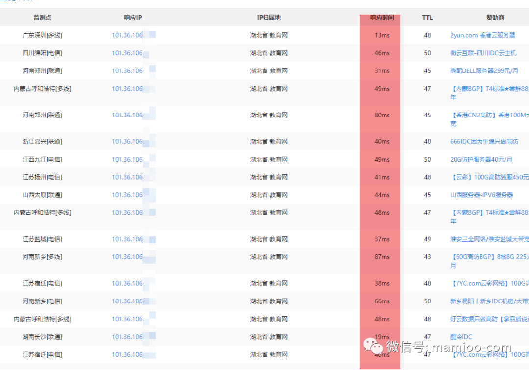 Ucloud服务器性价比之王：2核4G2M仅1400元三年，全网最低价插图5