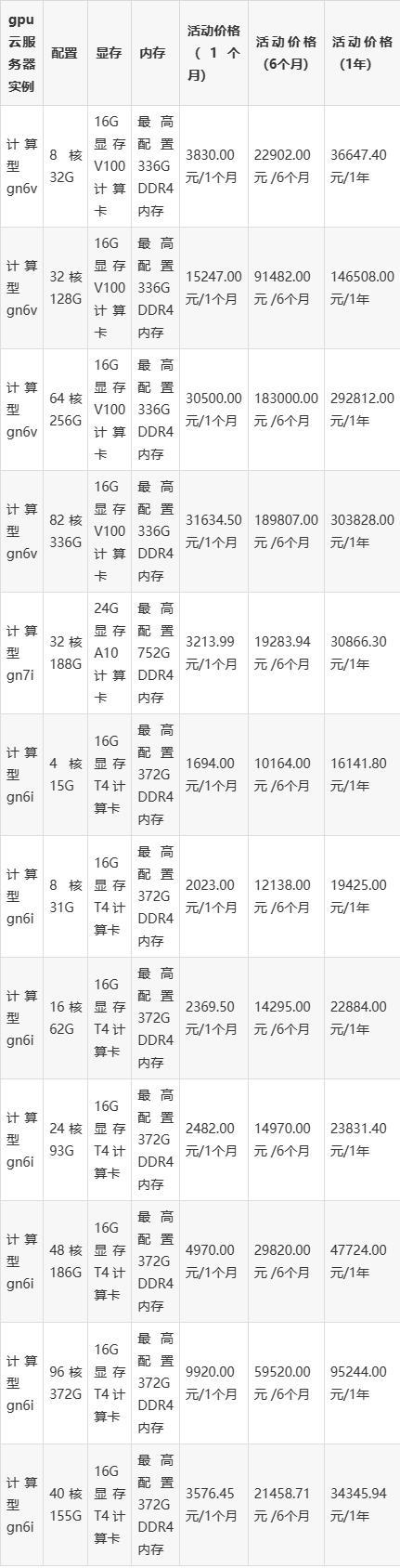 阿里巴巴云服务器一年价格详解：新e案例低至15元/月，多种配置优惠尽享插图2