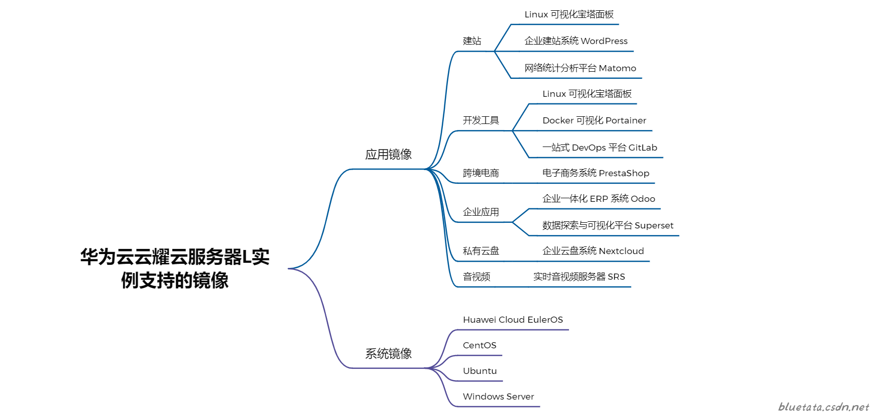 华为云云耀云服务器L实例评测：中小企业云端迁移的首选解决方案插图3