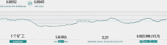 阿里云服务器挖矿门罗币(XMR)的收益分析及成本计算插图1