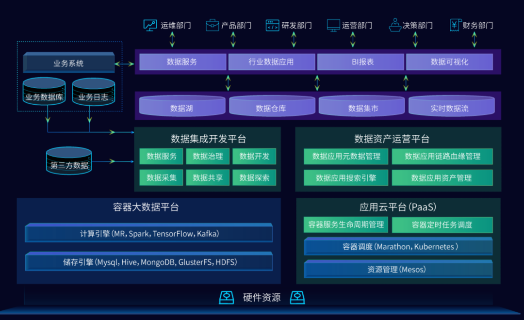 CDEC2021中国数字智能生态大会：探讨五新生态，助力企业数智化转型插图3