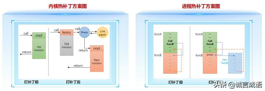 华为全联接2021发布欧拉开源操作系统，支持多设备全场景应用插图1