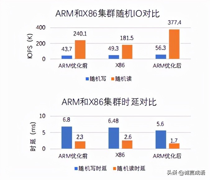 华为全联接2021发布欧拉开源操作系统，支持多设备全场景应用插图2