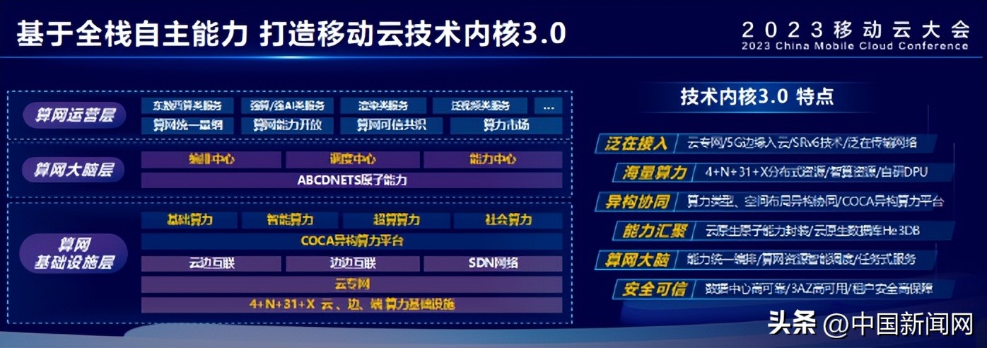 2023移动云焕新亮相：十一城灯光秀开启新三年征程，见证品牌升级与超越插图2