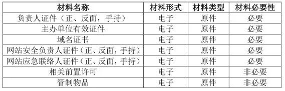 联网备案全解析：你的网站合法运营的关键步骤插图1