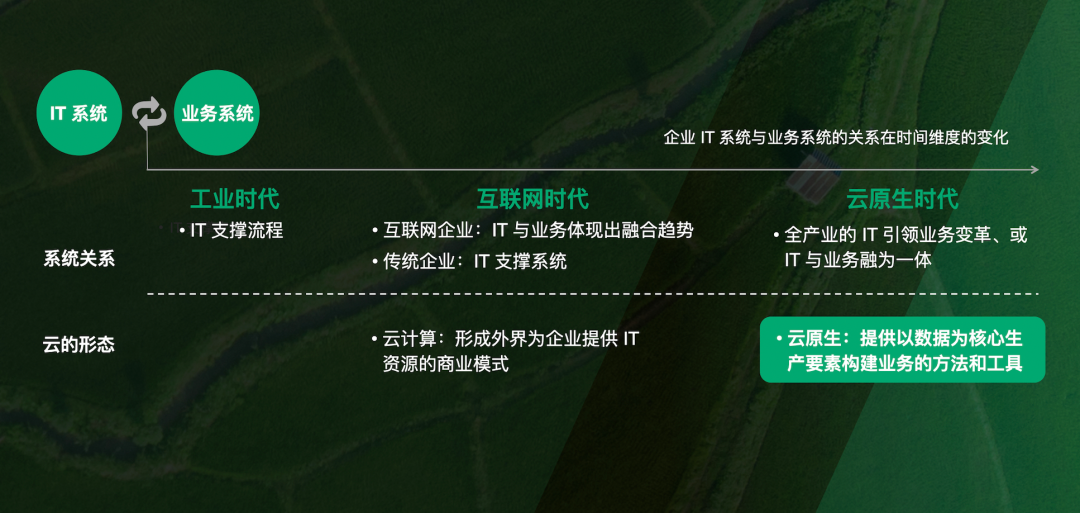 青云科技CIC云计算峰会2021：全栈升级云原生，赋能企业数字化转型与数字自由插图1