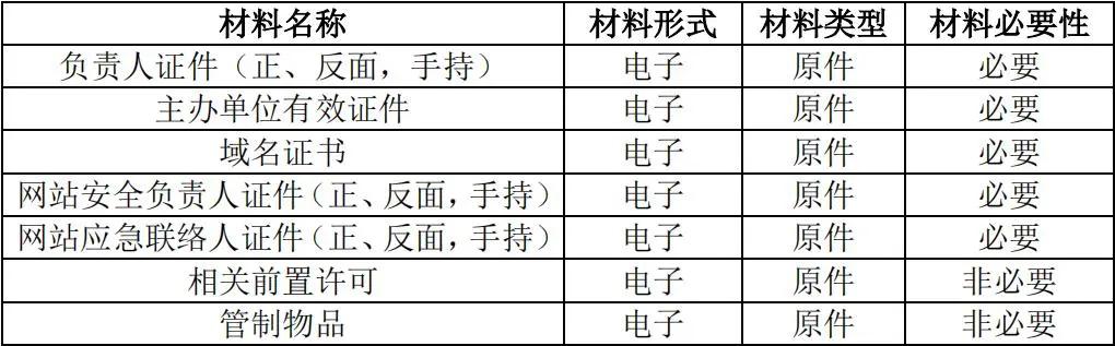 網站運營者必看：ICP備案與公安聯網備案全攻略，輕松搞定網站合規插圖