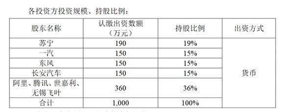 南京T3出行项目启动：央企与互联网巨头联手打造移动出行国家队插图3