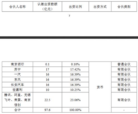 南京T3出行项目启动：央企与互联网巨头联手打造移动出行国家队插图4