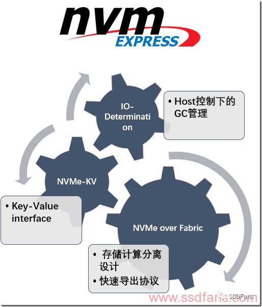 未來數據中心SSD發展趨勢：QLC SSD能否在企業級市場普及？插圖5