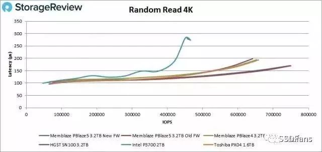 未来数据中心SSD发展趋势：QLC SSD能否在企业级市场普及？插图7