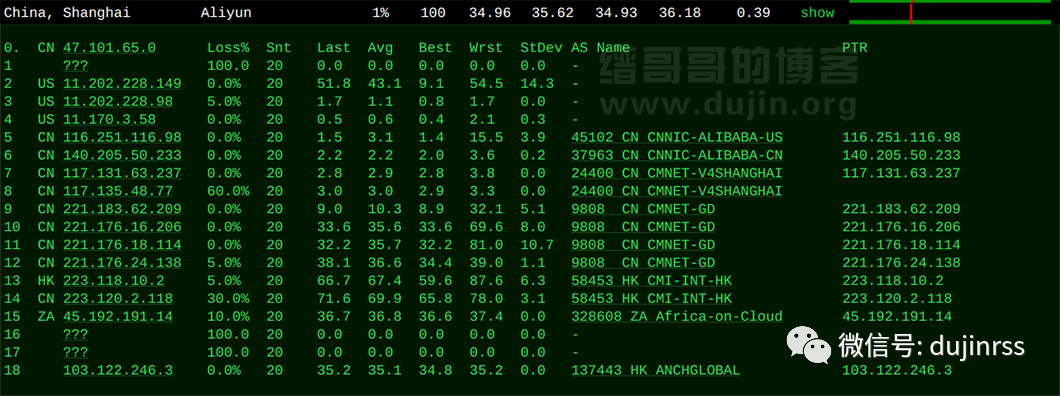 香港服务器性能评测：无忧云4核4G 5Mbps带宽实测，全球PING测试结果分析插图2