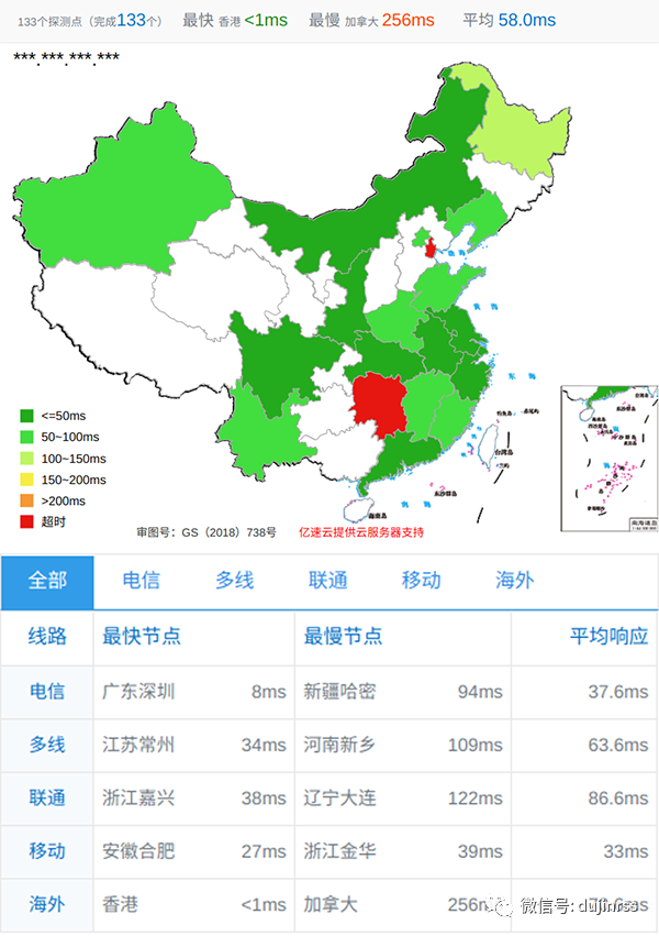 香港服务器性能评测：无忧云4核4G 5Mbps带宽实测，全球PING测试结果分析插图3